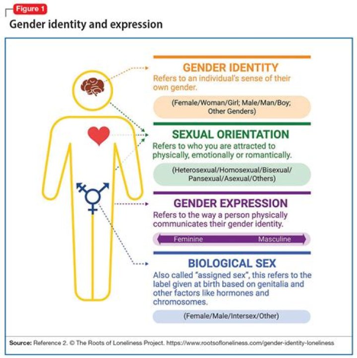 Blaire White: Understanding Her Sexuality And Identity